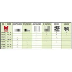 Moser - Tondeuse Max50 Pour Chien Et Chat 9 Moser - Tondeuse Max50 Pour Chien Et Chat -nourriture pour chien Soldes 2023 15244