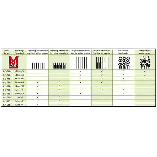 Moser - Tondeuse Max50 Pour Chien Et Chat 5 Moser - Tondeuse Max50 Pour Chien Et Chat – Image 3