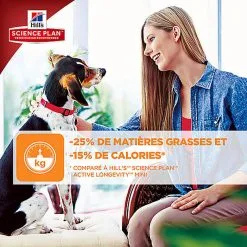 Hill's Science Plan - Croquettes Light Au Poulet Pour Chien Sénior De Petite Race - 2,5Kg -nourriture pour chien Soldes 2023 28536