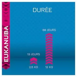 Eukanuba - Croquettes Mature 7+ à L'Agneau Et Riz Pour Chien Sénior - 12Kg 11 Eukanuba - Croquettes Mature 7+ à L'Agneau Et Riz Pour Chien Sénior - 12Kg -nourriture pour chien Soldes 2023 3542