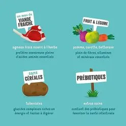 Edgard & Cooper - Croquettes à L'Agneau Pour Chien - 7Kg -nourriture pour chien Soldes 2023 46542 1