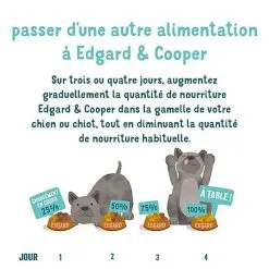 Edgard & Cooper - Croquettes à L'Agneau Pour Chien - 7Kg -nourriture pour chien Soldes 2023 46547 1