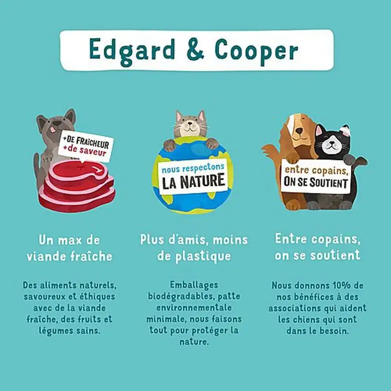 Edgard & Cooper - Croquettes Au Canard Et Poulet Pour Chiot - 2,5Kg 9 Edgard & Cooper - Croquettes Au Canard Et Poulet Pour Chiot - 2,5Kg – Image 7