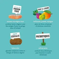 Edgard & Cooper - Croquettes Au Saumon Pour Chien - 7Kg -nourriture pour chien Soldes 2023 46574