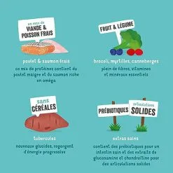 Edgard & Cooper - Croquettes Poulet Et Saumon Pour Chien Senior - 7Kg -nourriture pour chien Soldes 2023 46584 1