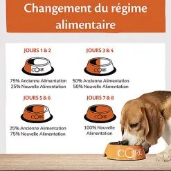 Wellness CORE - Croquettes Puppy Dinde Et Poulet Pour Chiot - 10Kg -nourriture pour chien Soldes 2023 64110