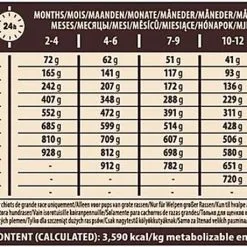 Wellness CORE - Croquettes Puppy Poulet & Dinde Pour Chiot Grande Race - 2,75Kg -nourriture pour chien Soldes 2023 64126
