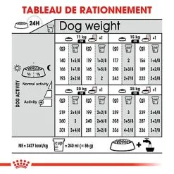 Royal Canin - Croquettes Medium Adult Sterilised Pour Chien - 12Kg -nourriture pour chien Soldes 2023 64782