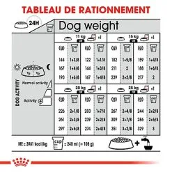 Royal Canin - Croquettes Medium Adult Dermacomfort Pour Chien - 12Kg -nourriture pour chien Soldes 2023 64788