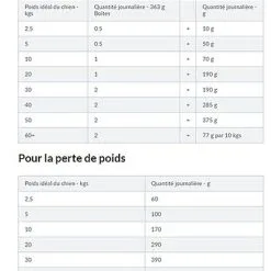 Hill's Science Plan - Croquettes Adult Medium Perfect Weight + Mobility Au Poulet Pour Chien - 12Kg -nourriture pour chien Soldes 2023 65463