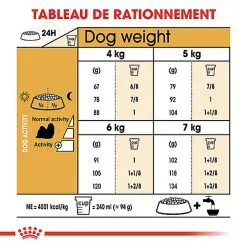 Royal Canin - Croquettes Shih Tzu Pour Chien Adulte - 3Kg -nourriture pour chien Soldes 2023 66925