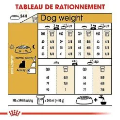 Royal Canin - Croquettes Yorkshire Terrier Pour Chien Adulte -nourriture pour chien Soldes 2023 67081