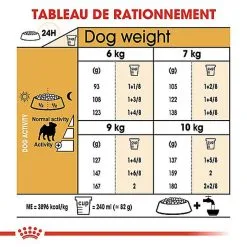 Royal Canin - Croquettes Carlin Pour Chien Adulte - 1,5Kg -nourriture pour chien Soldes 2023 67338