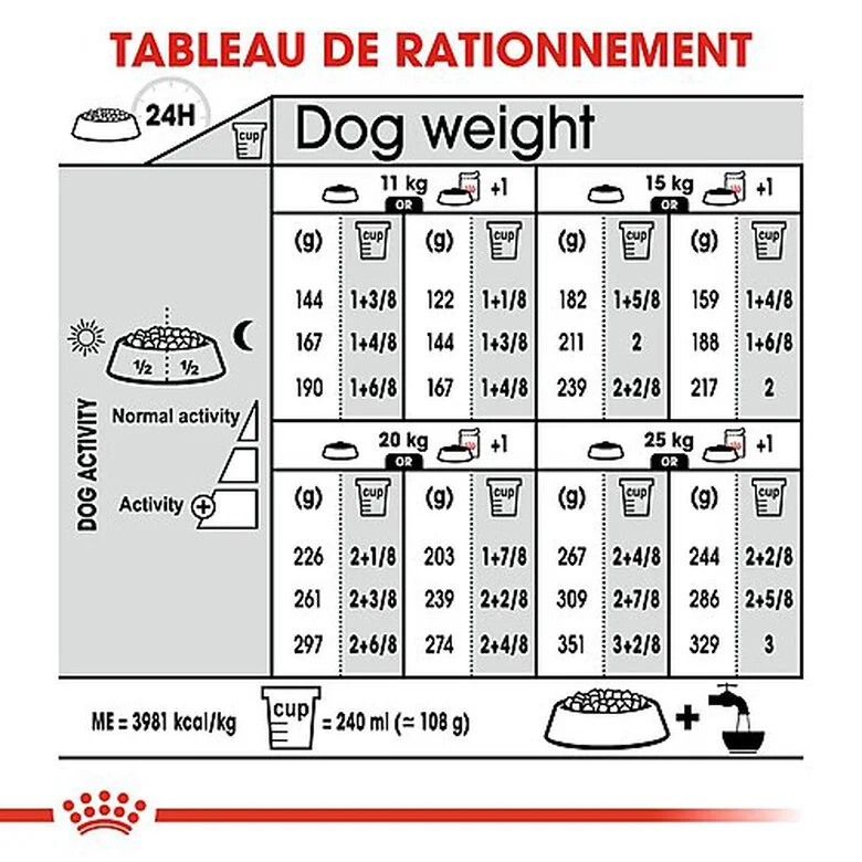 Royal Canin - Croquettes Medium Dermacomfort Pour Chien 9 Royal Canin - Croquettes Medium Dermacomfort Pour Chien – Image 7