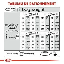 Royal Canin - Croquettes Medium Sterilised Pour Chien Stérilisé - 3Kg -nourriture pour chien Soldes 2023 67582