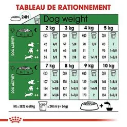 Royal Canin - Croquettes Mini Ageing 12+ Pour Chien Senior - 1,5Kg -nourriture pour chien Soldes 2023 67641