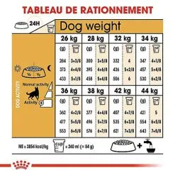 Royal Canin - Croquettes Berger Allemand Pour Chien Adulte - 11Kg 14 Royal Canin - Croquettes Berger Allemand Pour Chien Adulte - 11Kg -nourriture pour chien Soldes 2023 68078