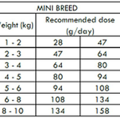 Nath - Croquettes Mini Adult Sensitive Au Poisson Et Saumon Pour Chien - 3Kg -nourriture pour chien Soldes 2023 68266 1