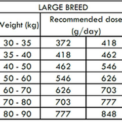 Nath - Croquettes Maxi Adult Au Poulet Pour Chien - 3Kg -nourriture pour chien Soldes 2023 68267