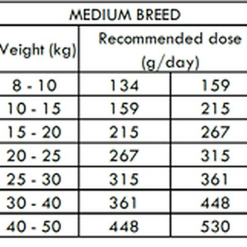 Nath - Croquettes Medium/Maxi Adult Sensitive Au Poisson Et Saumon Pour Chien - 3Kg -nourriture pour chien Soldes 2023 68269 1