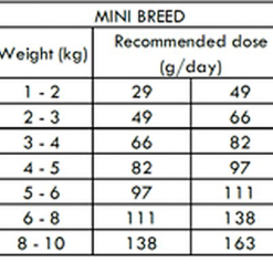 Nath - Croquettes Mini Adult Au Poulet Pour Chien - 3Kg -nourriture pour chien Soldes 2023 68274 1