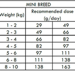 Nath - Croquettes Mini Adult Au Poulet Pour Chien - 7Kg -nourriture pour chien Soldes 2023 68274