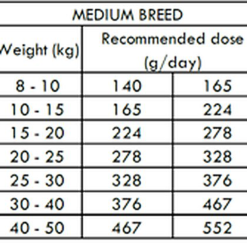 Nath - Croquettes Medium Adult Au Poulet Pour Chien - 3Kg -nourriture pour chien Soldes 2023 68494