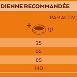 Nature's Variety - Croquettes Original Mini Adult à La Dinde Pour Chien - 1,5Kg -nourriture pour chien Soldes 2023 72605