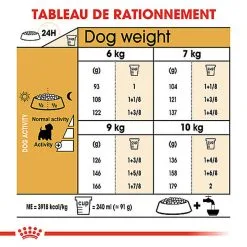 Royal Canin - Croquettes Westie Adult Pour Chiens - 1,5Kg 12 Royal Canin - Croquettes Westie Adult Pour Chiens - 1,5Kg -nourriture pour chien Soldes 2023 74397