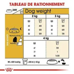Royal Canin - Croquettes Maltese Adult Bichon Maltais Pour Chiens - 1,5Kg -nourriture pour chien Soldes 2023 74408