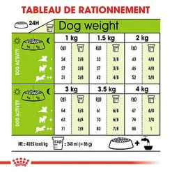 Royal Canin - Croquettes X-Small Adult Pour Petits Chiens - 1,5Kg -nourriture pour chien Soldes 2023 74434