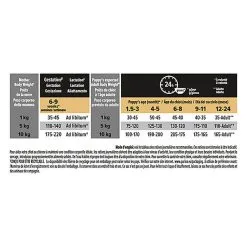 Pro Plan - Croquettes HEALTHY START Small & Mini Poulet Pour Chiot - 3Kg -nourriture pour chien Soldes 2023 75260