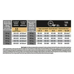 Pro Plan - Croquettes HEALTHY START Large Athletic Poulet Pour Chiot - 3Kg -nourriture pour chien Soldes 2023 75273